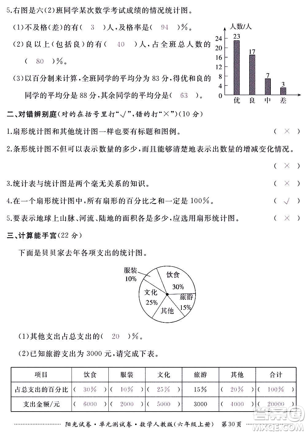 江西高校出版社2020陽光試卷單元測試卷數(shù)學(xué)六年級上冊人教版答案