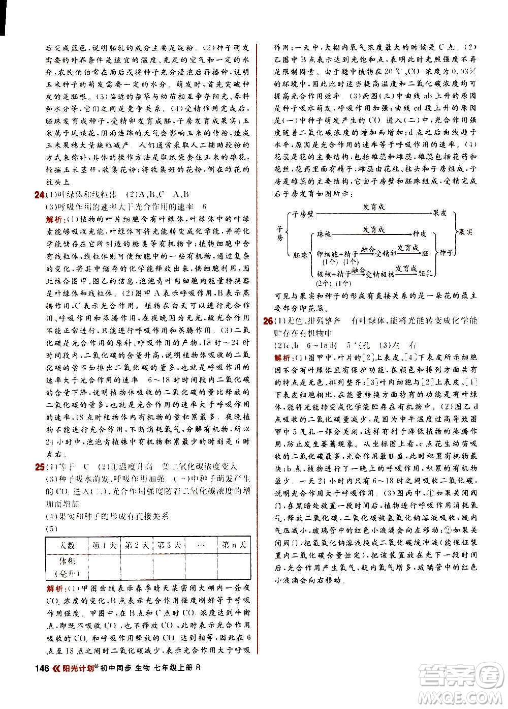 黑龍江教育出版社2021新版陽(yáng)光計(jì)劃初中同步生物七年級(jí)上冊(cè)R人教版答案