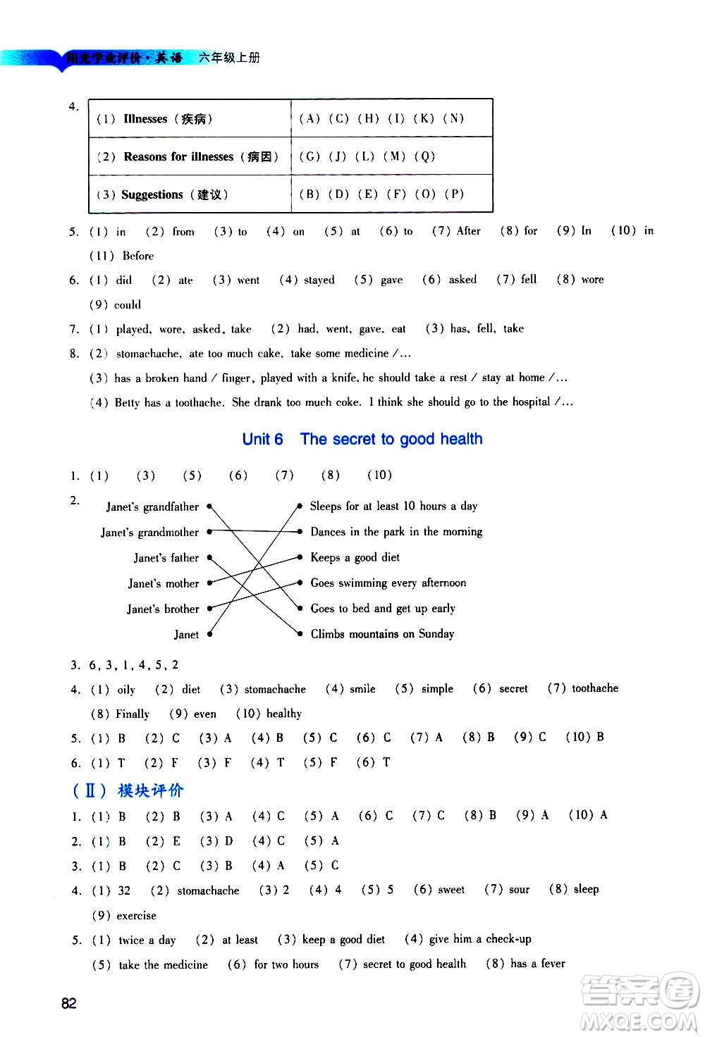 廣州出版社2020陽光學業(yè)評價英語六年級上冊教科版答案