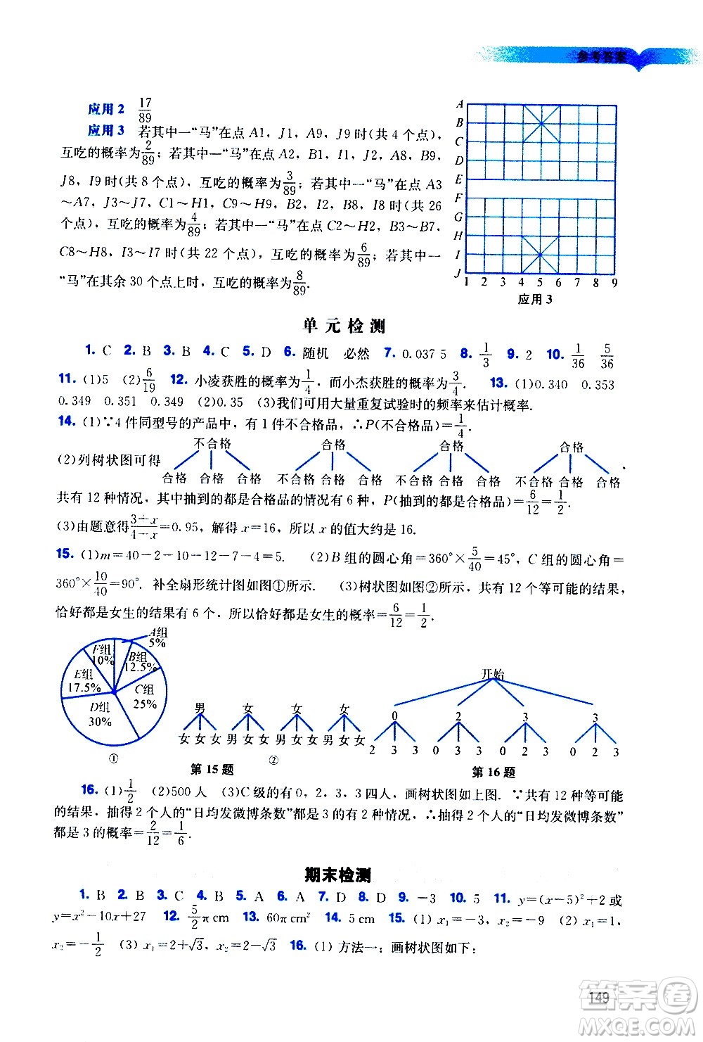 廣州出版社2020陽光學業(yè)評價數(shù)學九年級上冊人教版答案