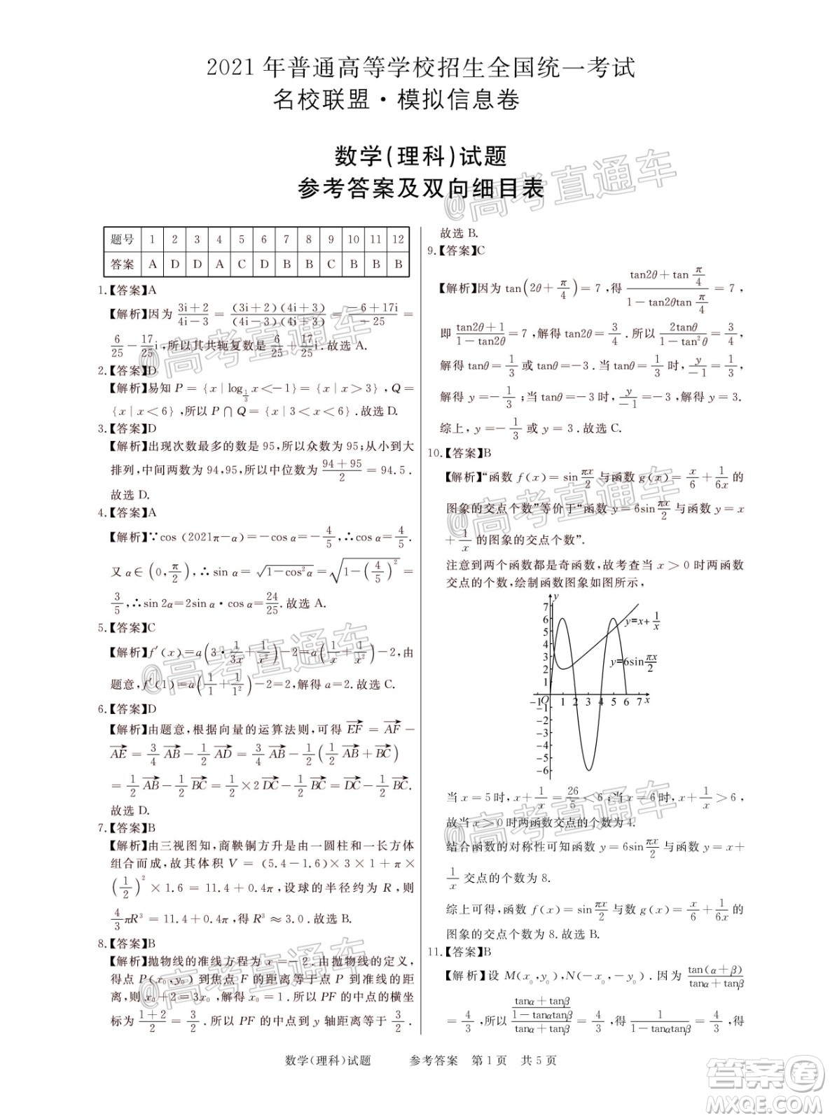 2021年普通高等學(xué)校招生全國統(tǒng)一考試河南名校聯(lián)盟模擬信息卷理科數(shù)學(xué)試題及答案