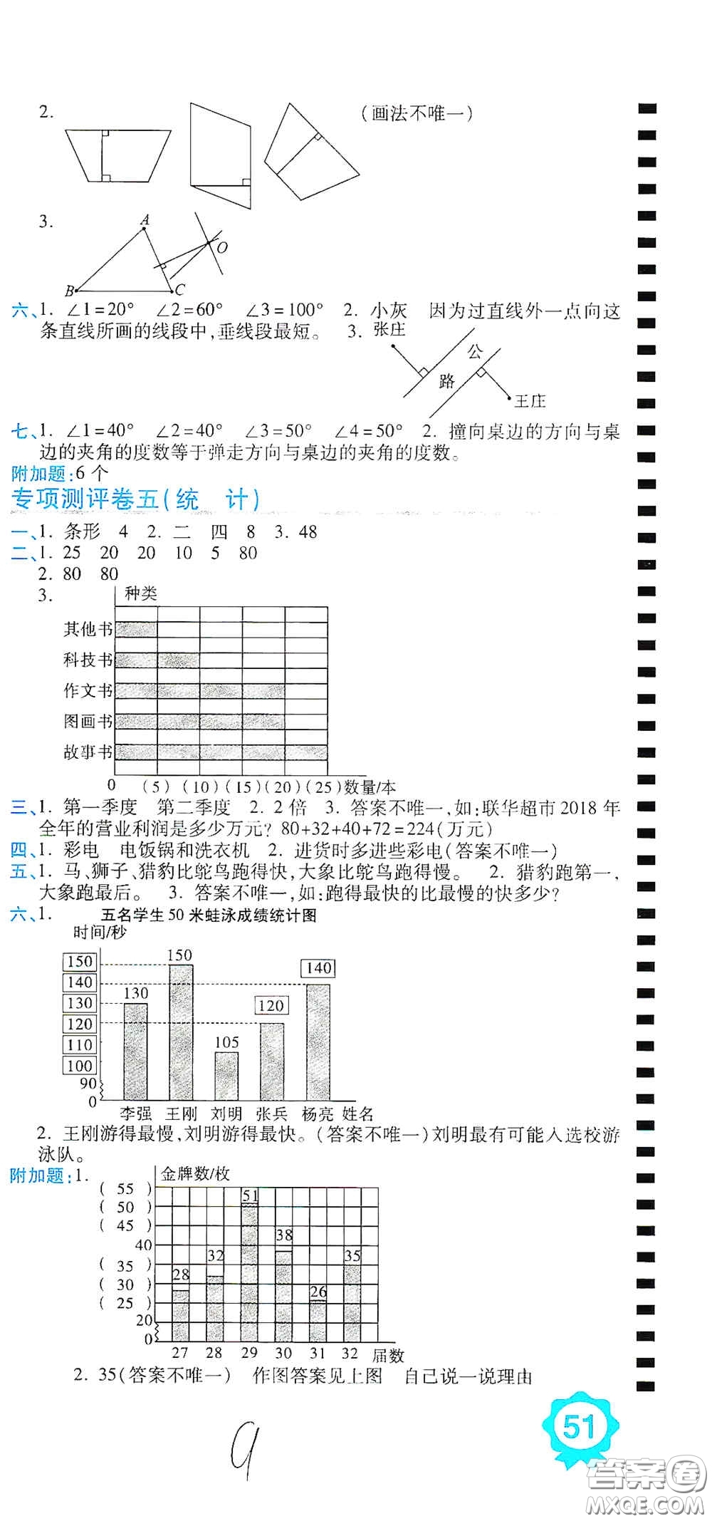 開(kāi)明出版社2020期末100分沖刺卷四年級(jí)數(shù)學(xué)上冊(cè)人教版答案