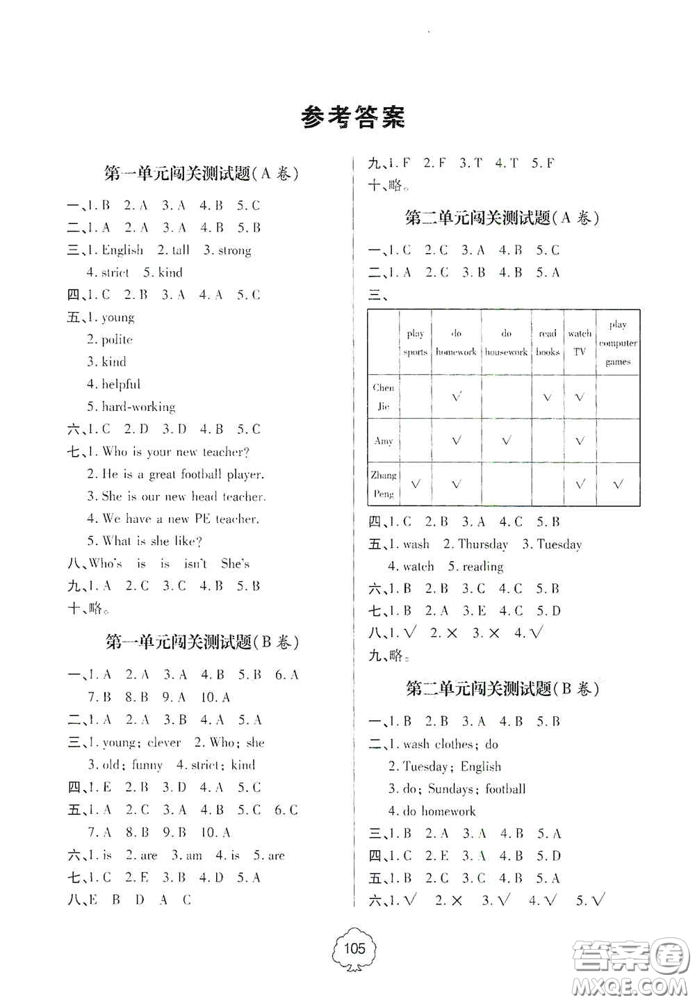 2020年秋金博士闖關(guān)密卷100分五年級英語上冊答案