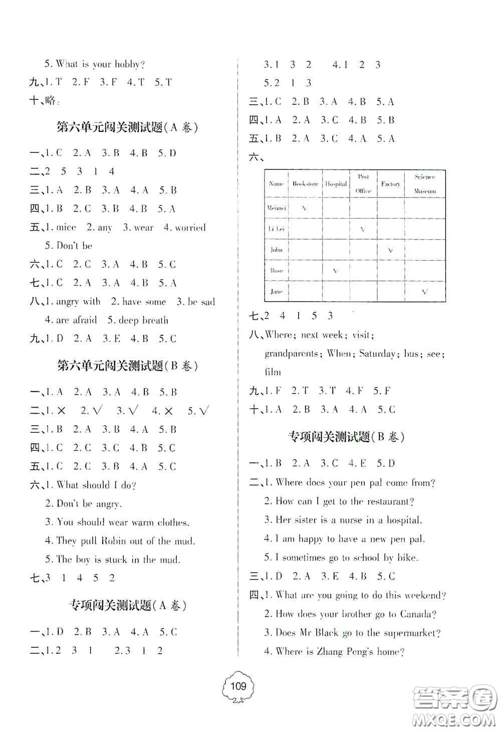2020年秋金博士闖關密卷100分六年級英語上冊答案