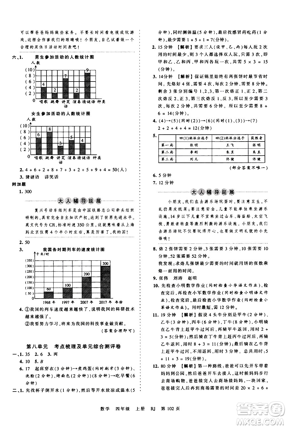 江西人民出版社2020秋王朝霞考點(diǎn)梳理時(shí)習(xí)卷數(shù)學(xué)四年級(jí)上冊RJ人教版答案