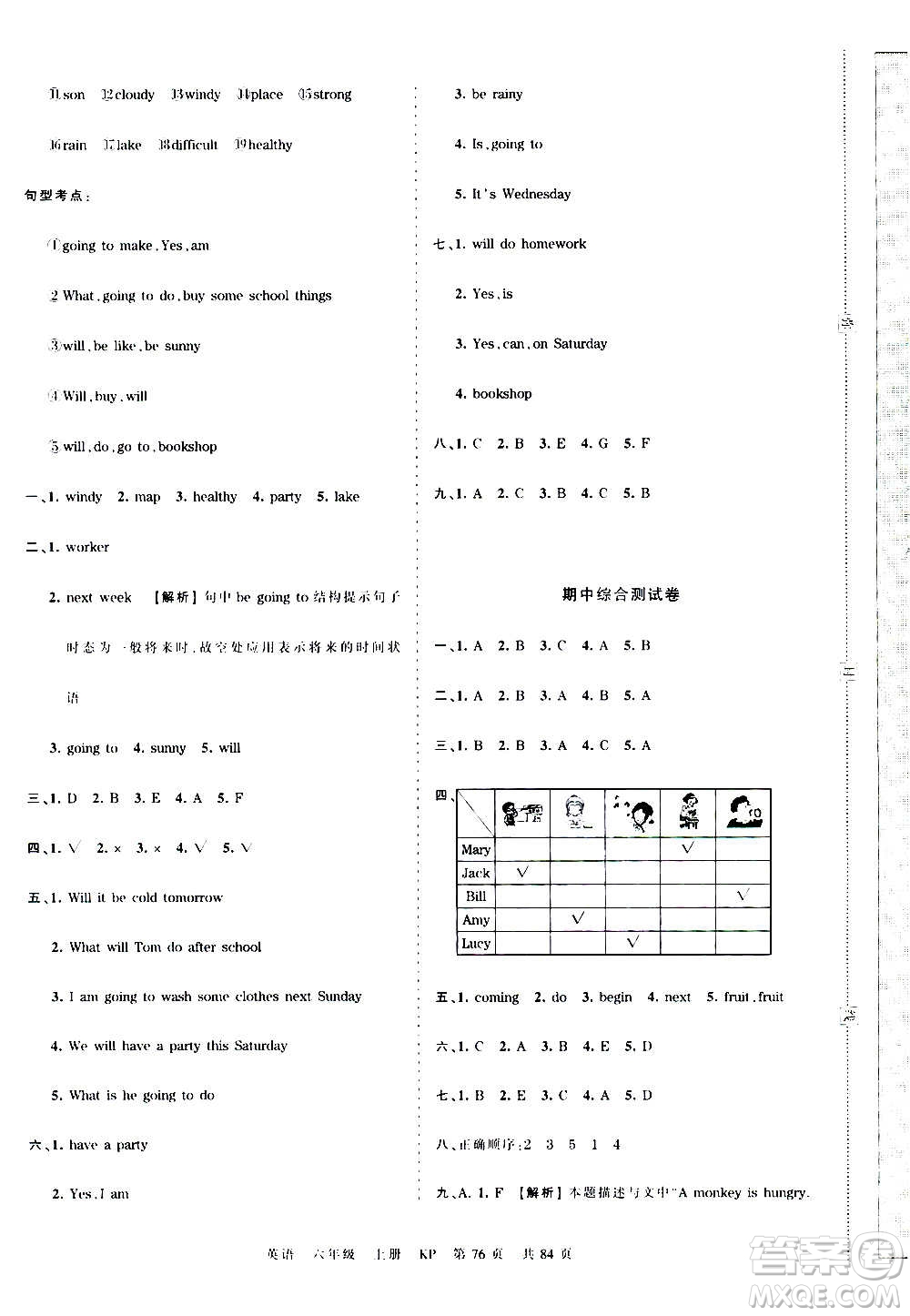江西人民出版社2020秋王朝霞考點梳理時習(xí)卷英語六年級上冊KP科普版答案