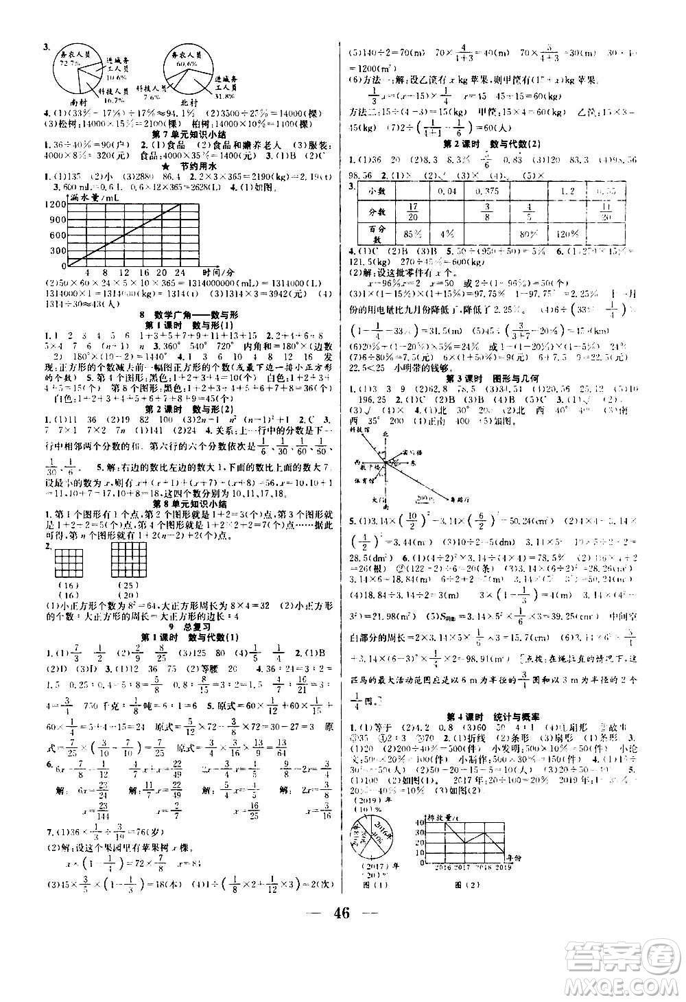 ?合肥工業(yè)大學出版社2020七天學練考六年級上冊數學RJ人教版答案
