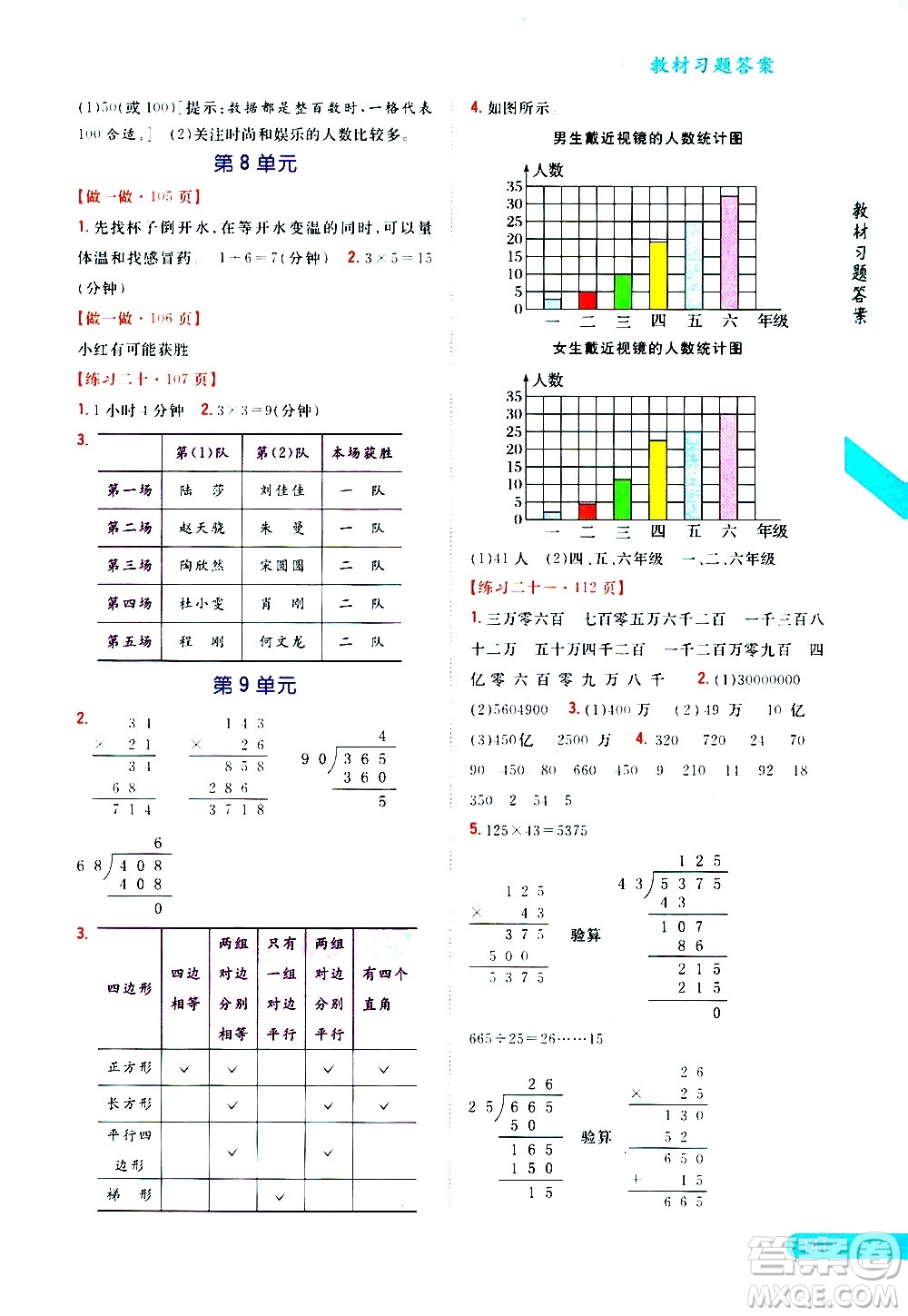 吉林人民出版社2020小學(xué)教材完全解讀四年級(jí)數(shù)學(xué)上冊新課標(biāo)人教版答案