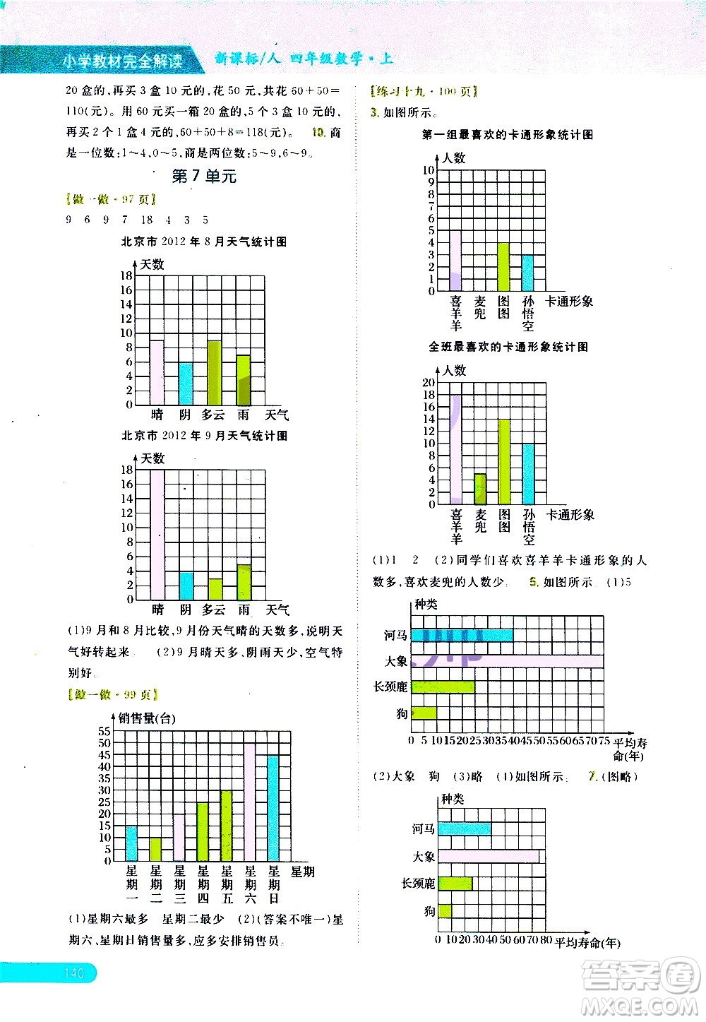 吉林人民出版社2020小學(xué)教材完全解讀四年級(jí)數(shù)學(xué)上冊新課標(biāo)人教版答案