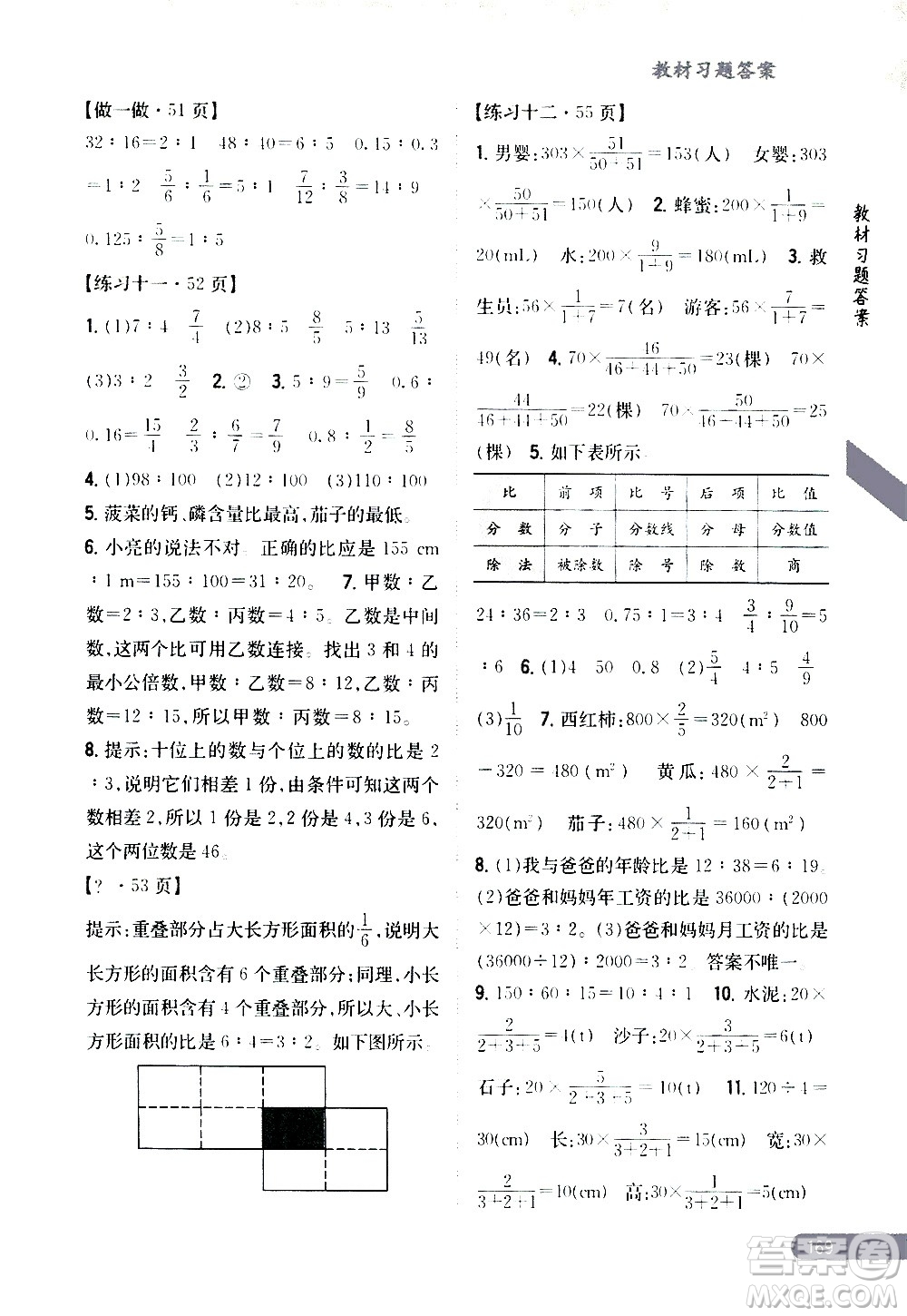 吉林人民出版社2020小學(xué)教材完全解讀六年級數(shù)學(xué)上冊新課標(biāo)人教版答案