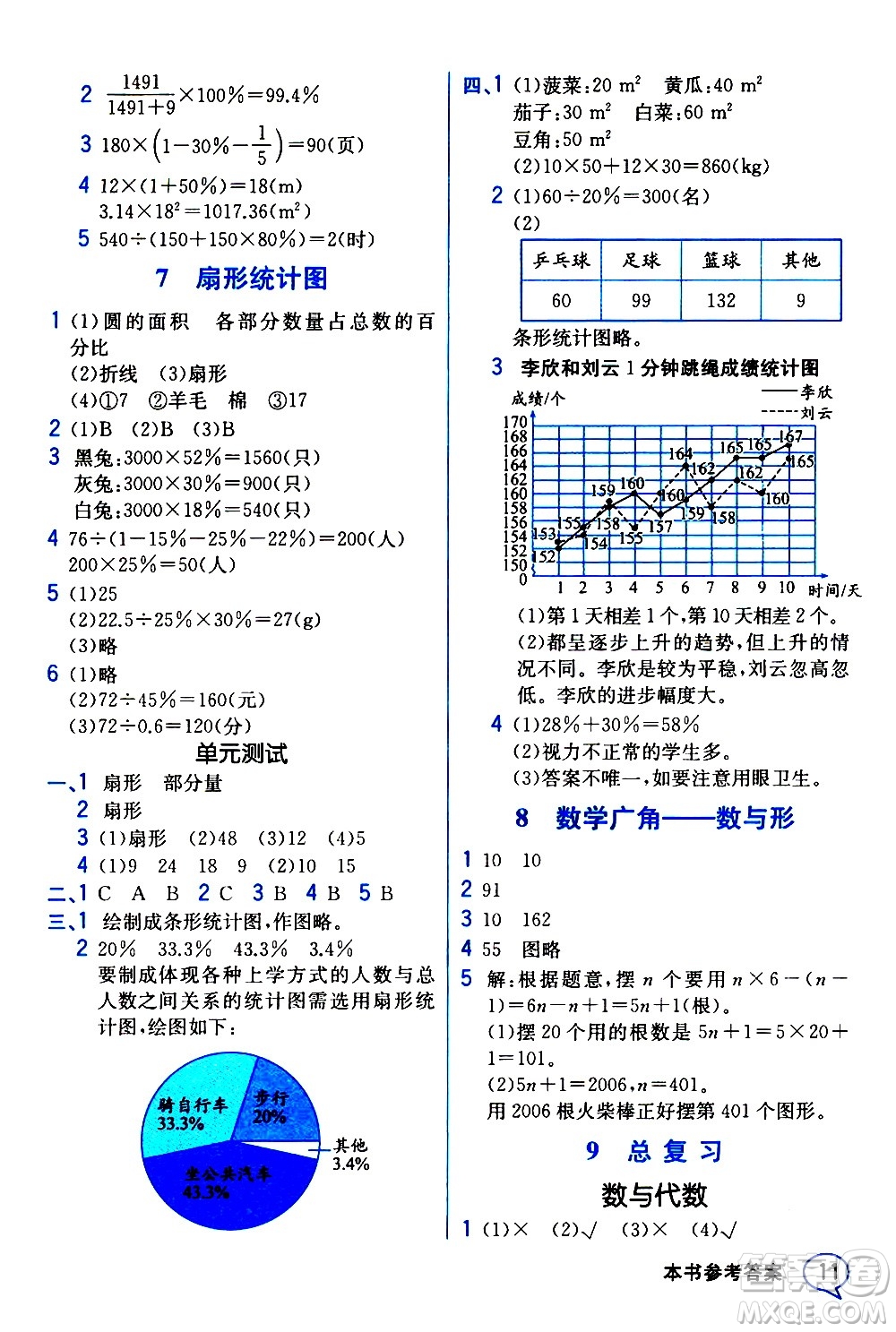 人民教育出版社2020教材解讀數(shù)學(xué)六年級上冊人教版答案