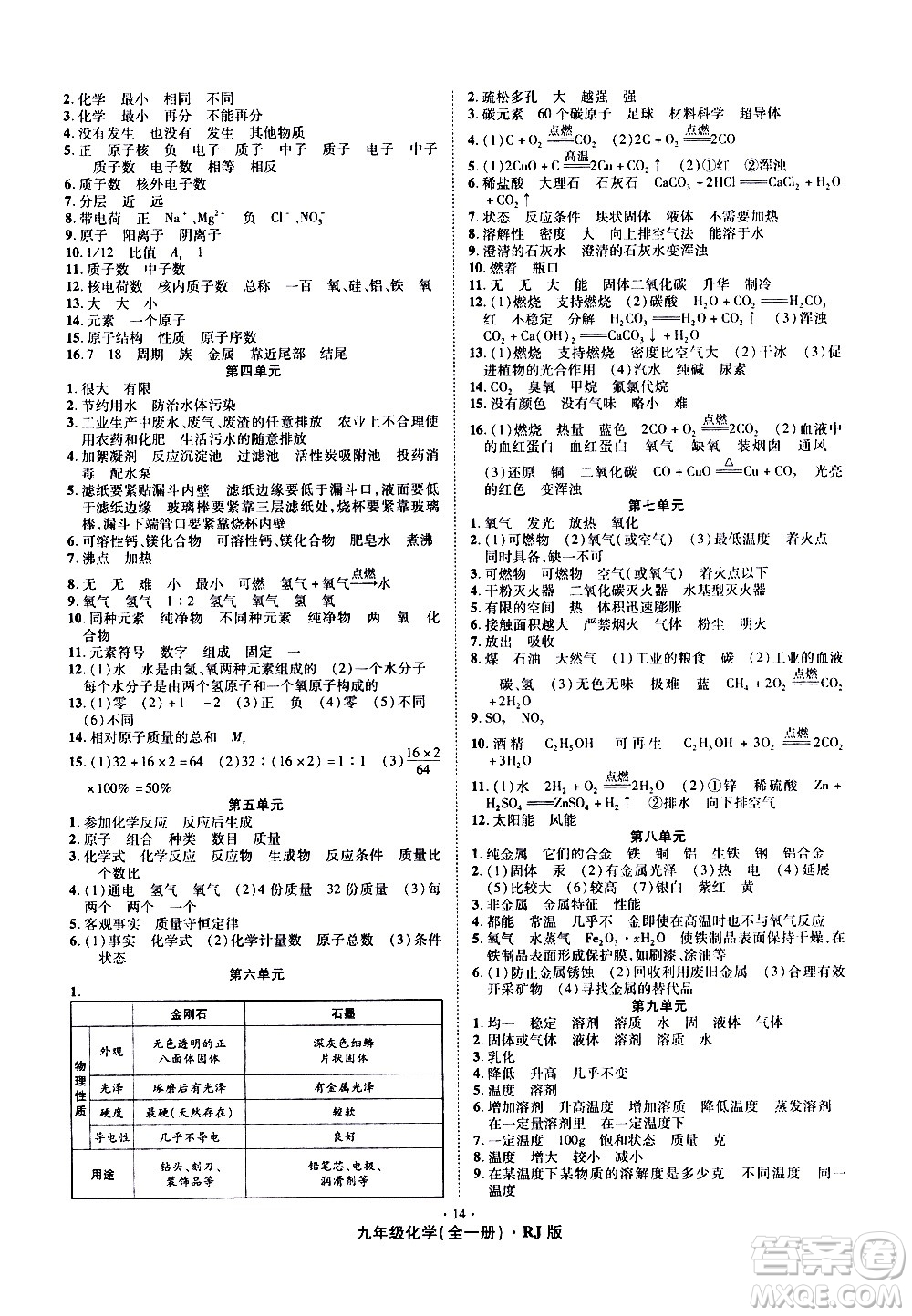 2020魔力一卷通化學(xué)九年級全一冊RJ人教版答案