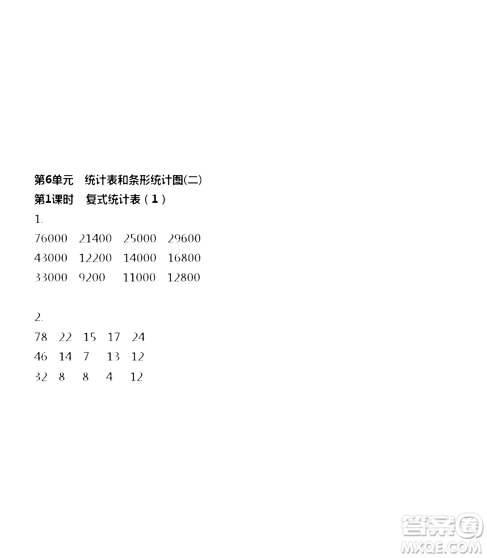 江蘇人民出版社2020伴你學(xué)數(shù)學(xué)五年級(jí)上冊(cè)蘇教版答案