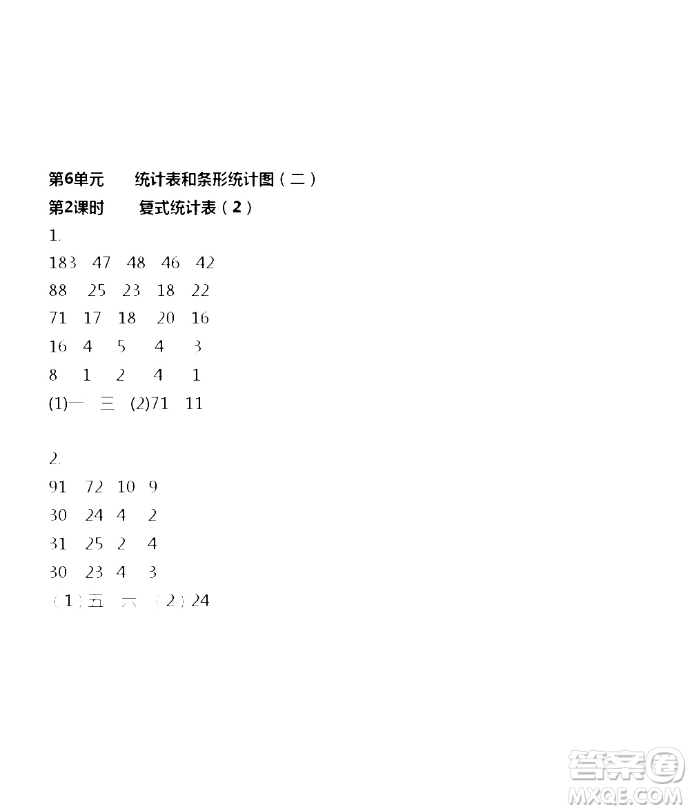 江蘇人民出版社2020伴你學(xué)數(shù)學(xué)五年級(jí)上冊(cè)蘇教版答案