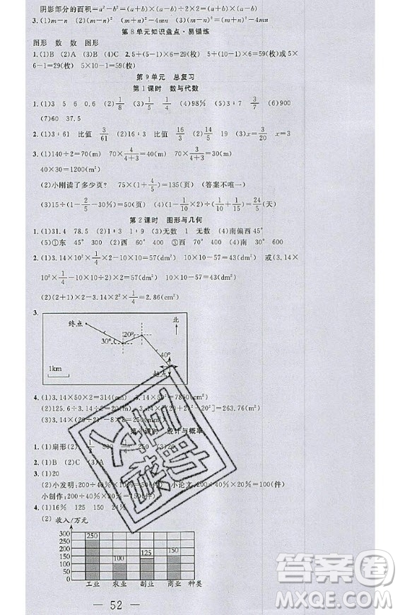 2020好題好卷天天練六年級(jí)上冊數(shù)學(xué)人教版答案