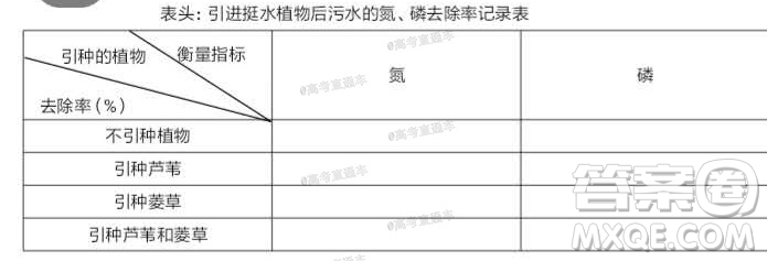 汕頭市2020-2021學年度普通高中畢業(yè)班教學質量監(jiān)測生物試題及答案