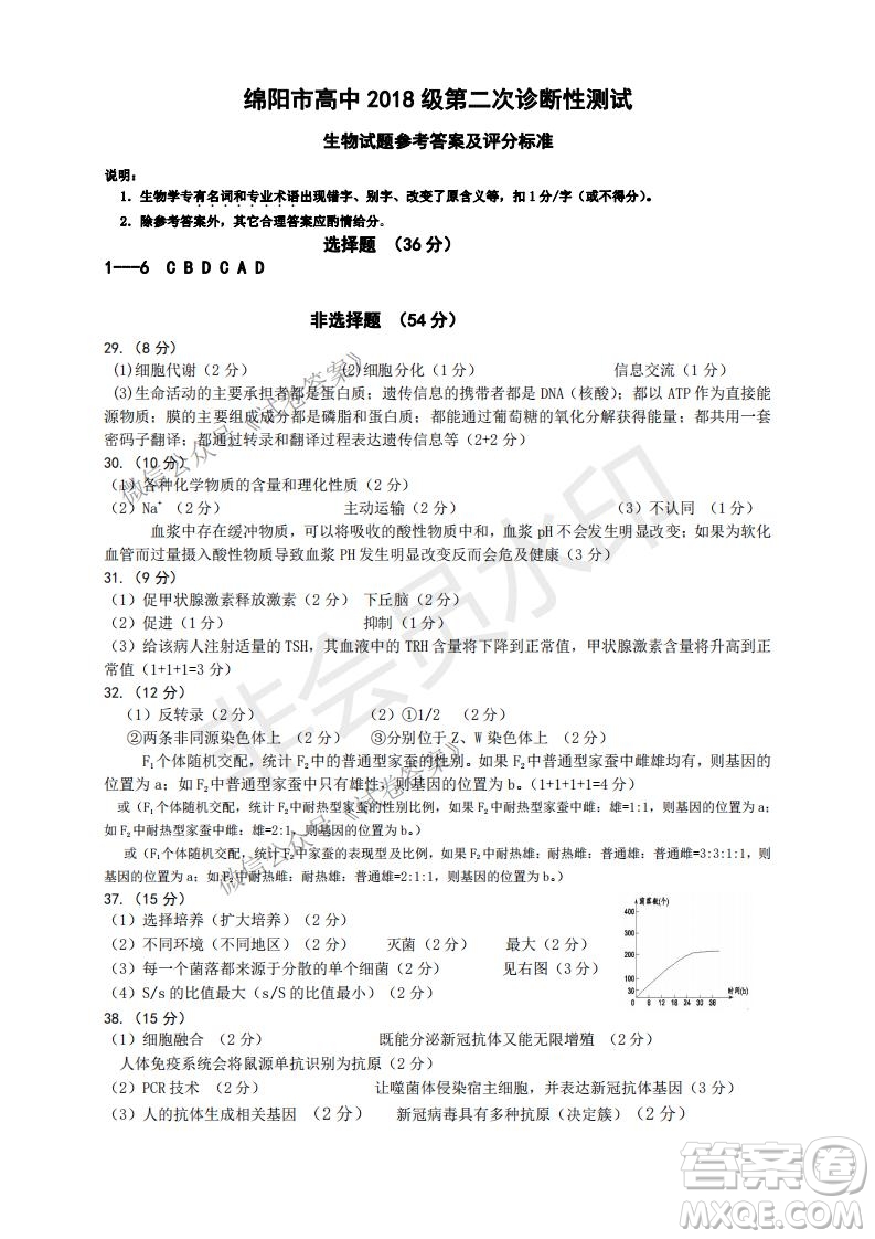 綿陽市高中2018級(jí)第二次診斷性考試?yán)砜凭C合試題及答案