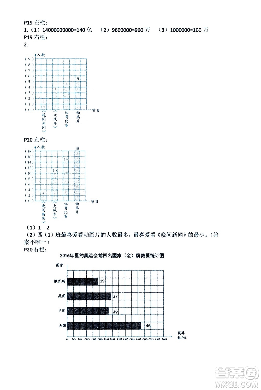 安徽少年兒童出版社2021版寒假作業(yè)四年級(jí)數(shù)學(xué)人教版答案