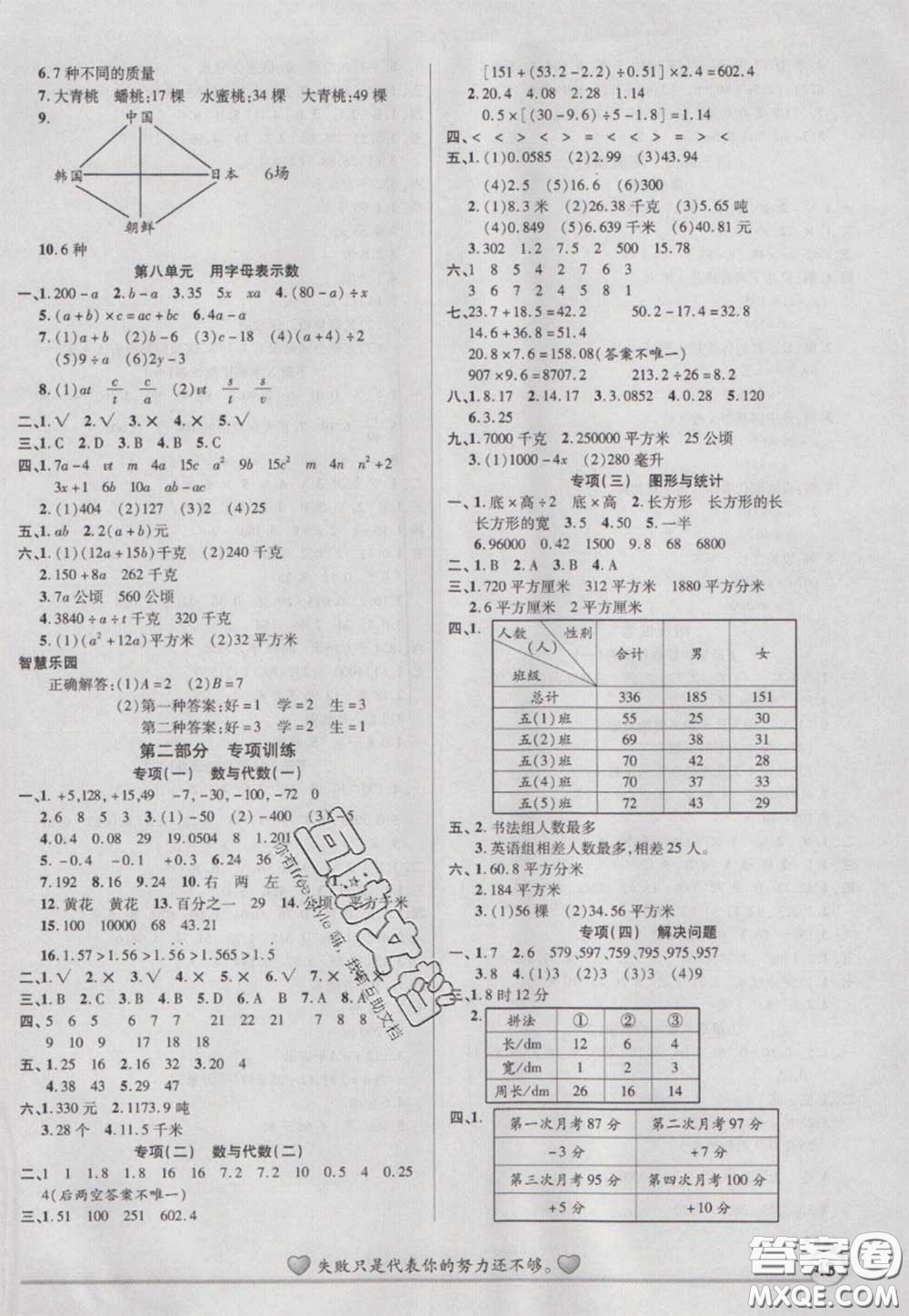 2021品至教育假期復習計劃寒假銜接五年級數(shù)學蘇教版答案
