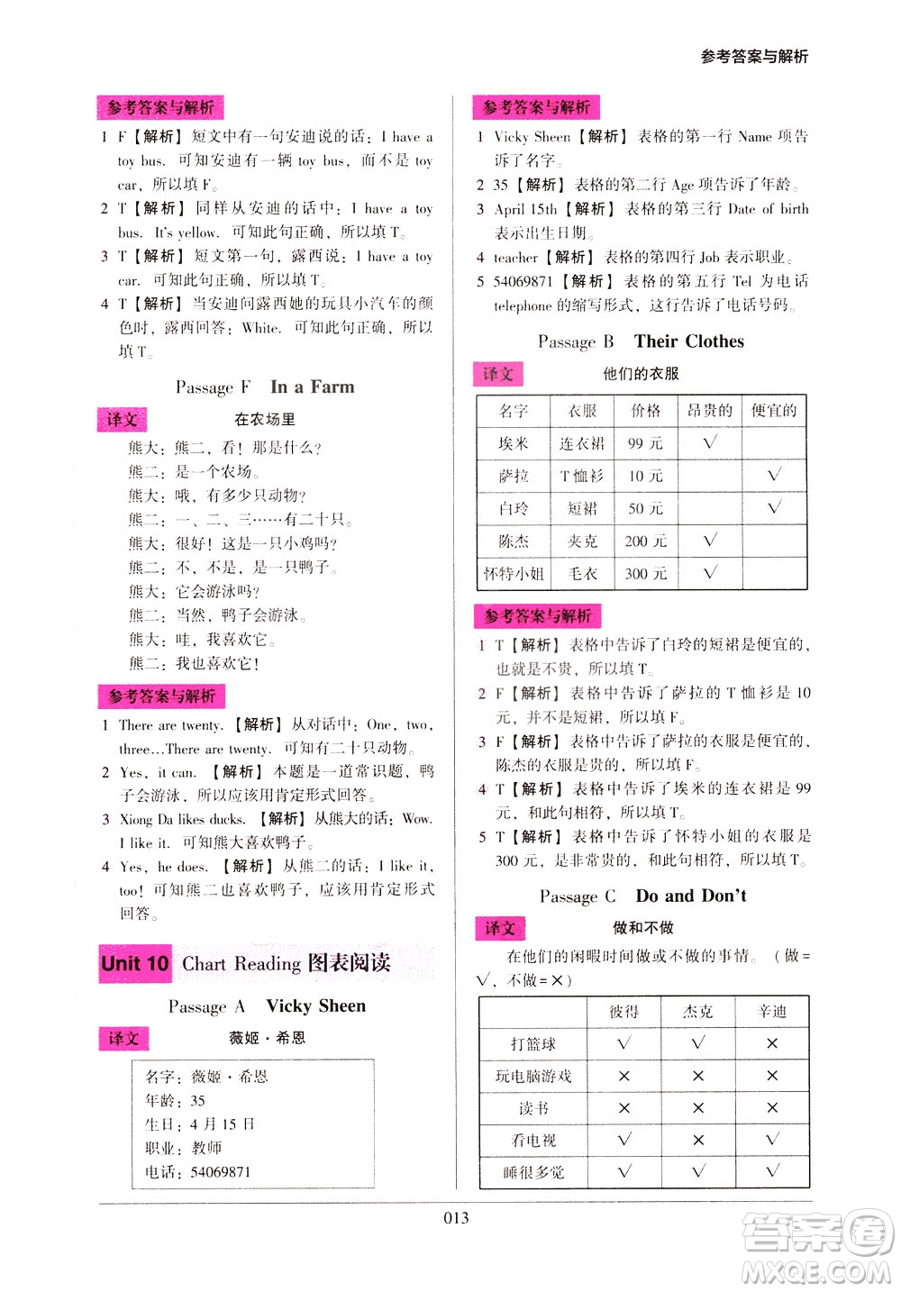 2021版木頭馬小學(xué)英語(yǔ)閱讀強(qiáng)化訓(xùn)練100篇三年級(jí)答案
