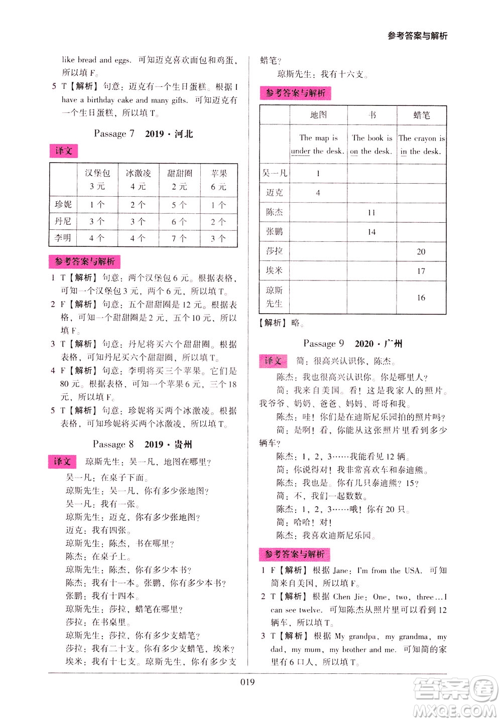 2021版木頭馬小學(xué)英語(yǔ)閱讀強(qiáng)化訓(xùn)練100篇三年級(jí)答案