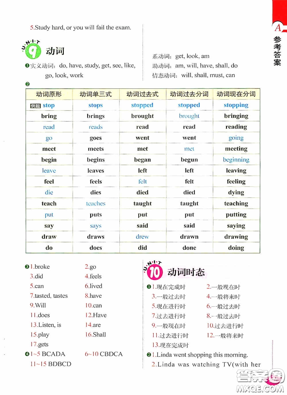 外文出版社2021無(wú)敵小學(xué)英語(yǔ)語(yǔ)法練習(xí)題集答案