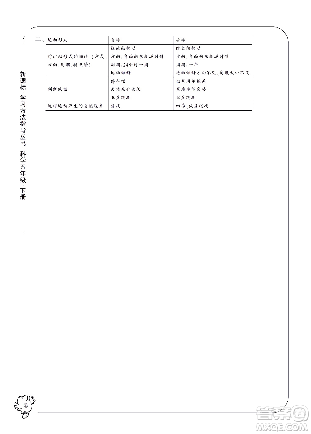 寧波出版社2021新課標(biāo)學(xué)習(xí)方法指導(dǎo)叢書(shū)科學(xué)五年級(jí)下冊(cè)教科版答案
