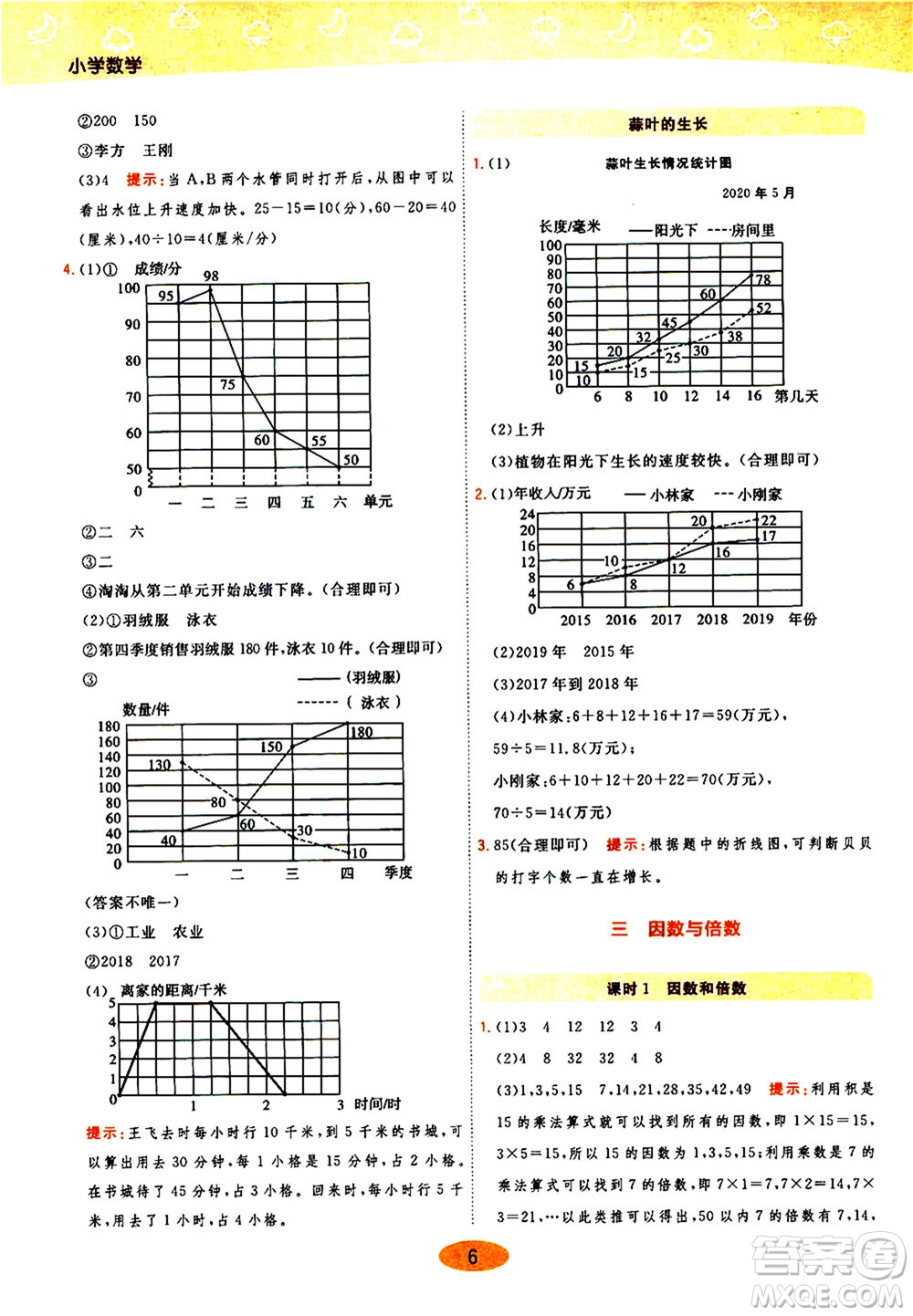 開明出版社2021年黃岡同步練一日一練數(shù)學(xué)五年級下JS江蘇版答案