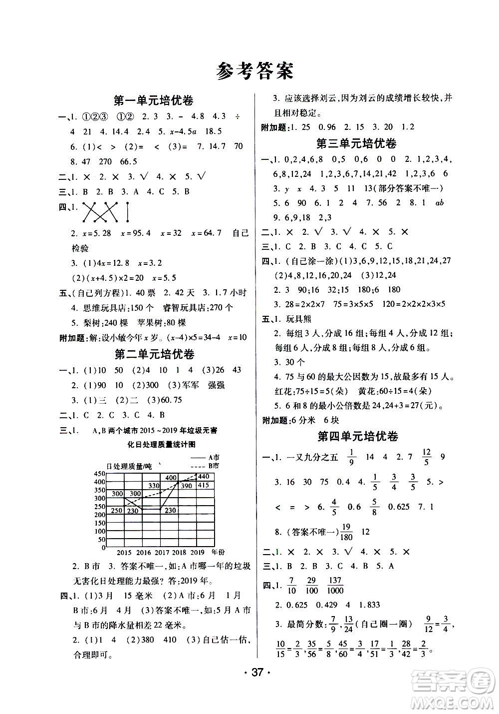 開(kāi)明出版社2021年黃岡同步練黃岡培優(yōu)卷數(shù)學(xué)五年級(jí)下JS江蘇版答案