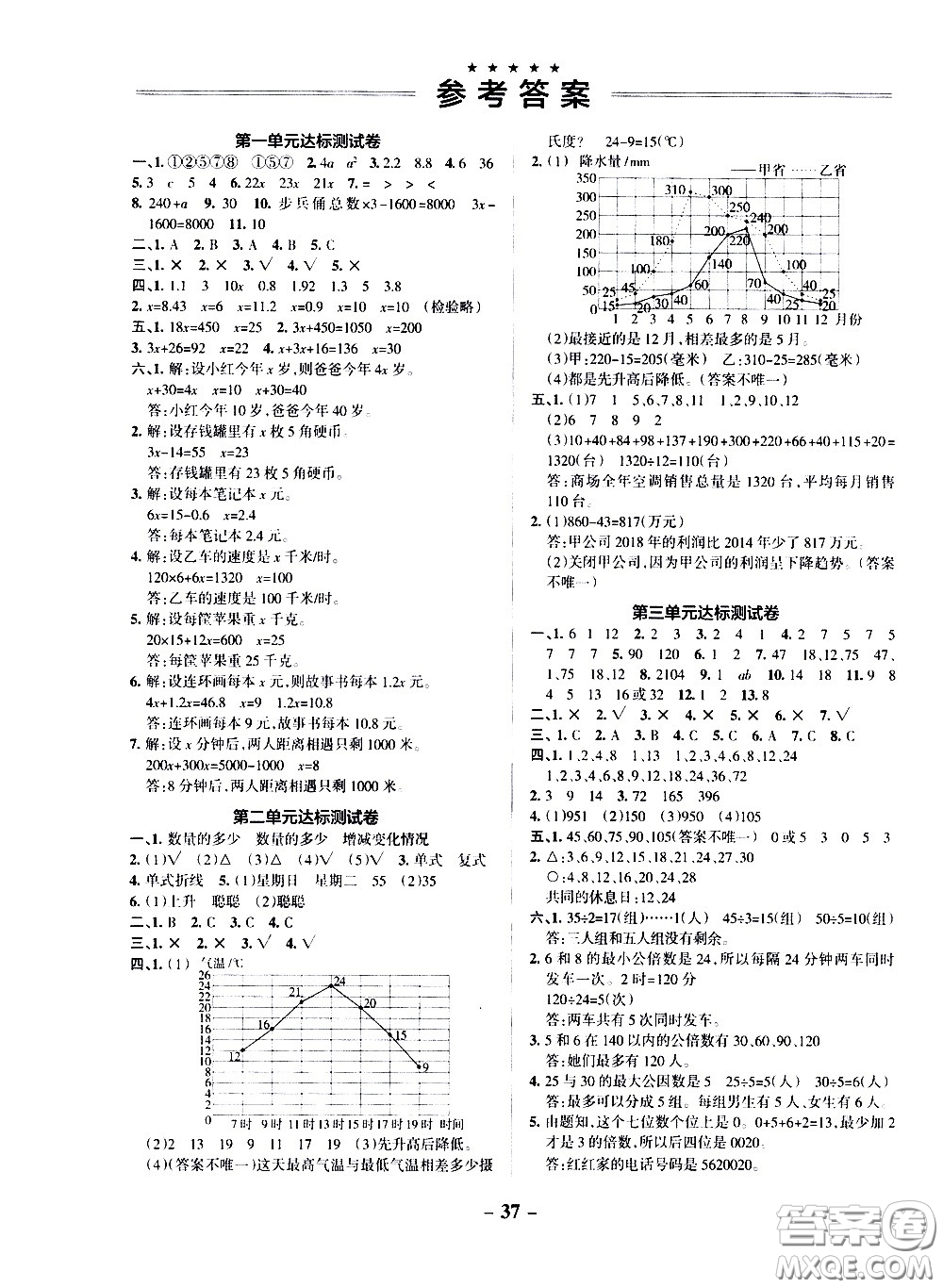 2021小學(xué)學(xué)霸作業(yè)本達(dá)標(biāo)測(cè)試卷數(shù)學(xué)五年級(jí)下SJ蘇教版答案