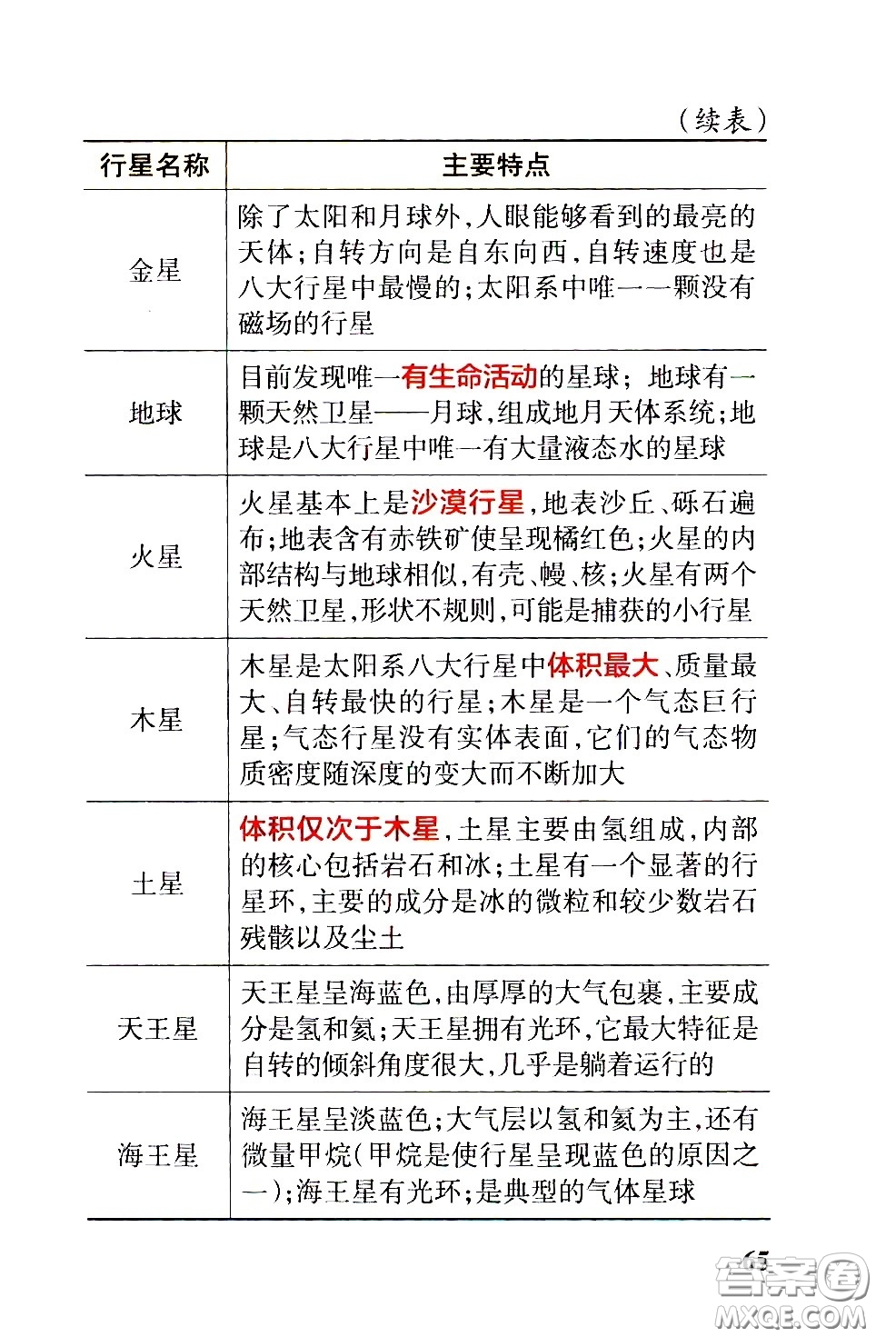 湖南師范大學(xué)出版社2021小學(xué)學(xué)霸速記科學(xué)六年級下冊JK教科版答案