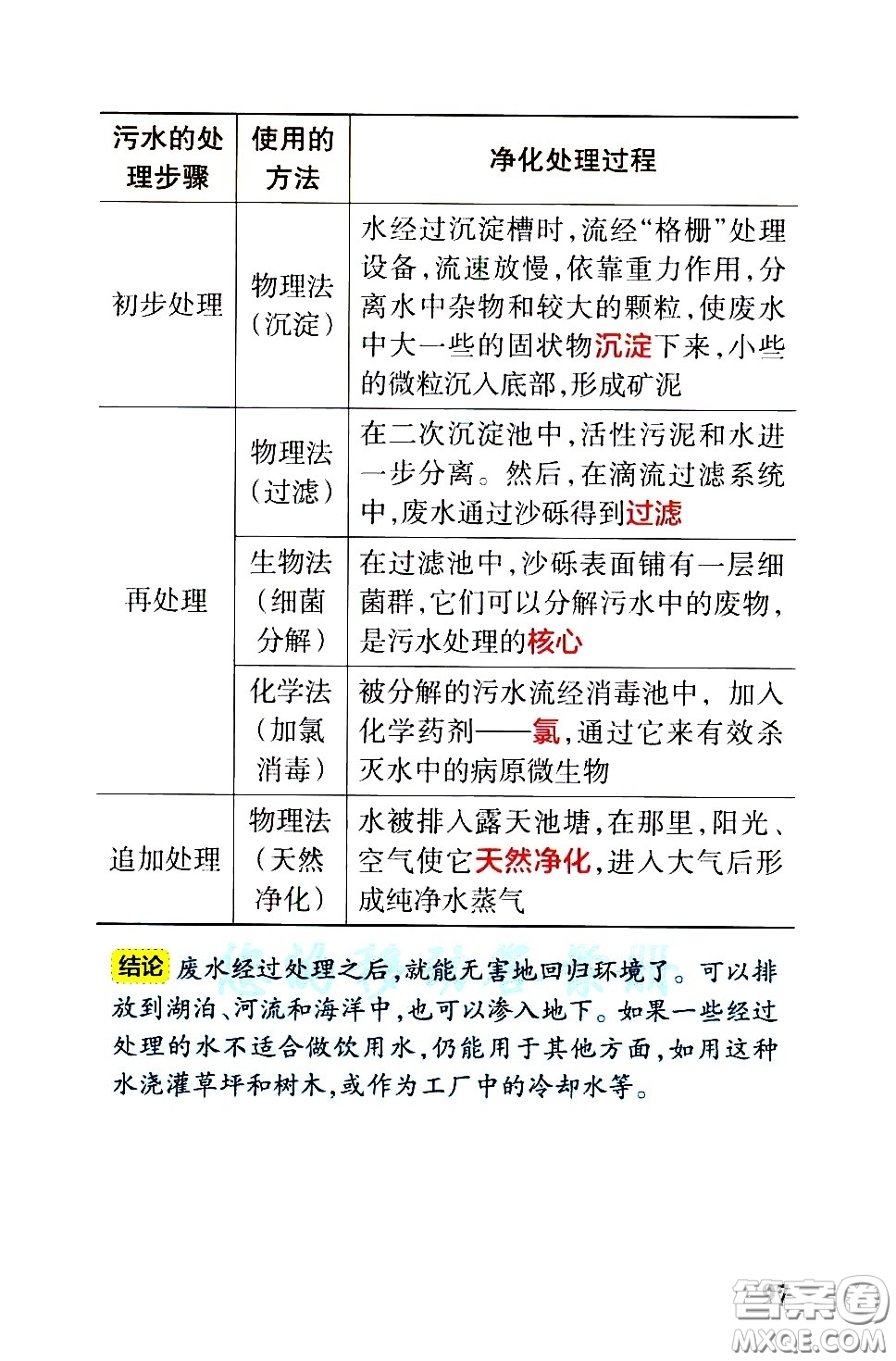 湖南師范大學(xué)出版社2021小學(xué)學(xué)霸速記科學(xué)六年級下冊JK教科版答案