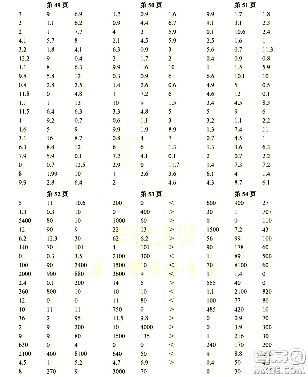 科學普及出版社2021幫你學數(shù)學口算練習冊小學三年級下冊人教版答案