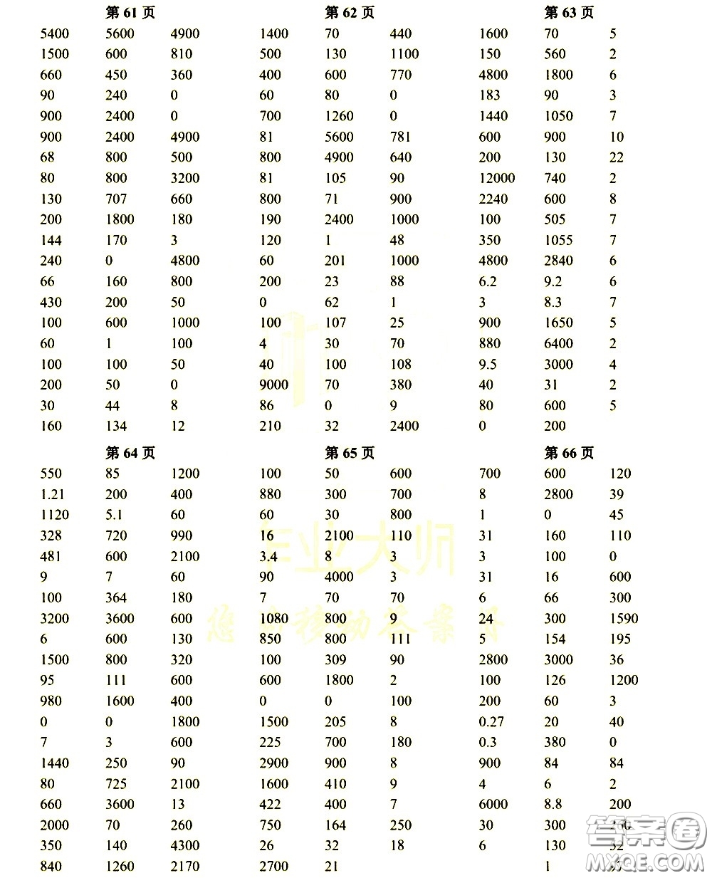 科學普及出版社2021幫你學數(shù)學口算練習冊小學三年級下冊人教版答案