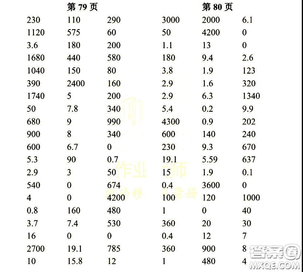科學普及出版社2021幫你學數(shù)學口算練習冊小學三年級下冊人教版答案