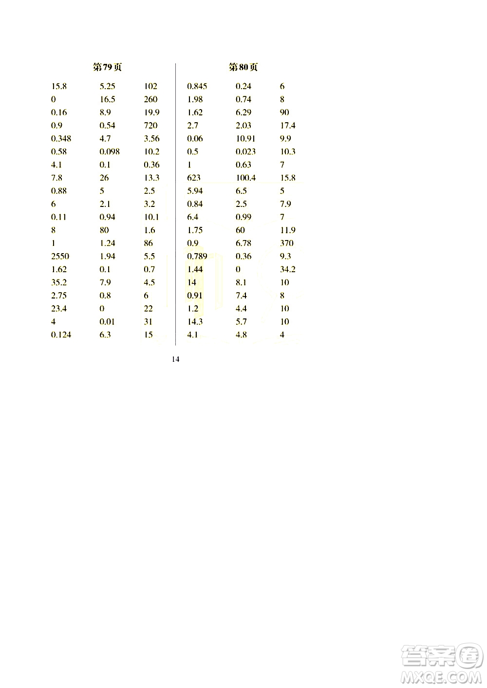 科學(xué)普及出版社2021幫你學(xué)數(shù)學(xué)口算練習(xí)冊小學(xué)四年級下冊北師版答案