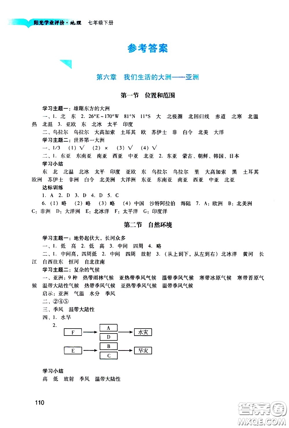 廣州出版社2021陽光學業(yè)評價地理七年級下冊人教版答案