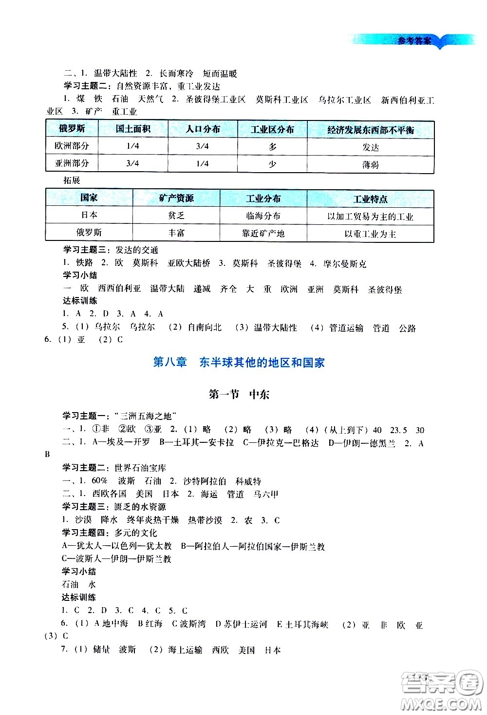 廣州出版社2021陽光學業(yè)評價地理七年級下冊人教版答案