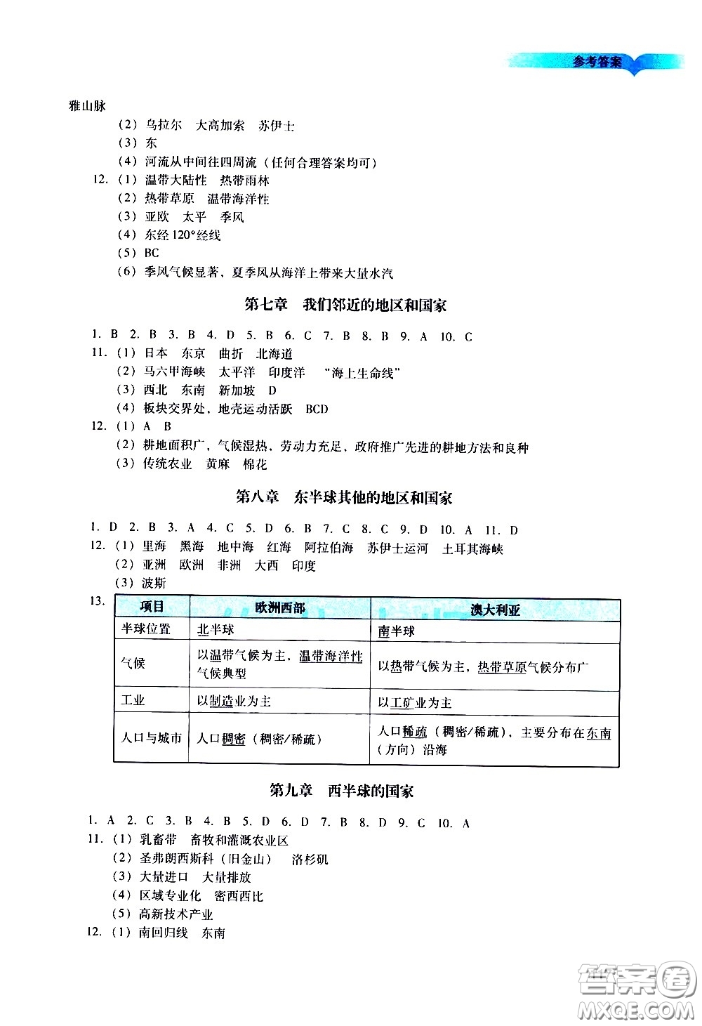 廣州出版社2021陽光學業(yè)評價地理七年級下冊人教版答案