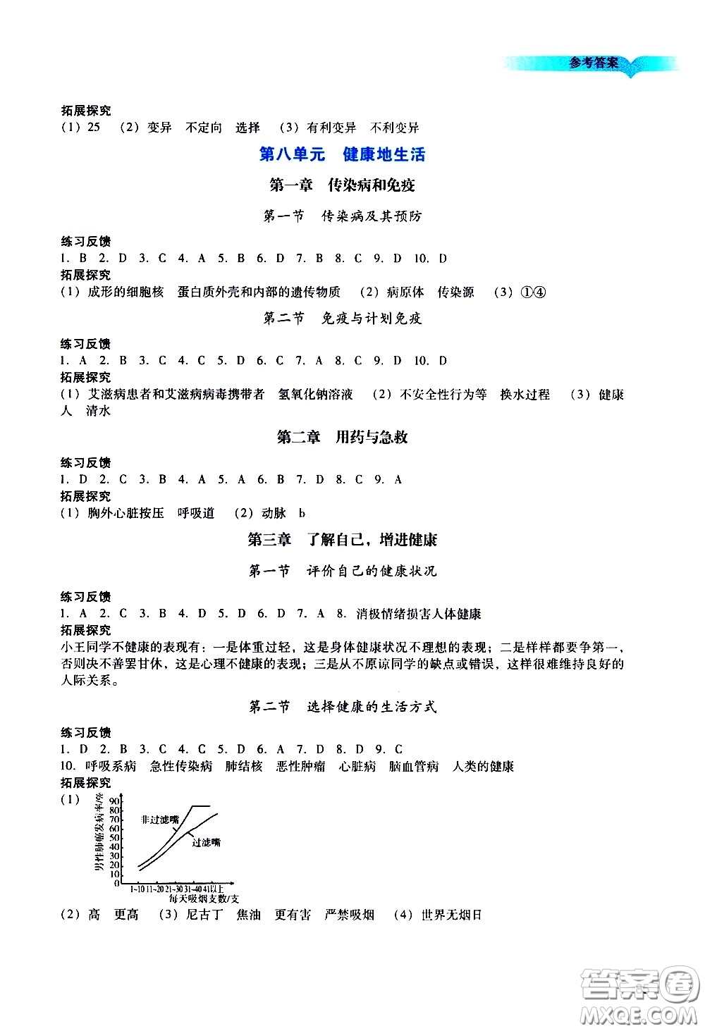 廣州出版社2021陽光學(xué)業(yè)評價(jià)生物八年級下冊人教版答案