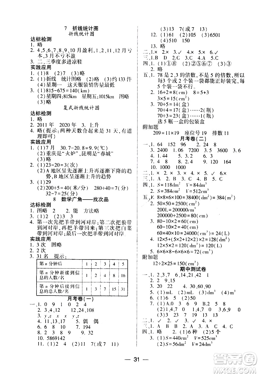 希望出版社2021新課標(biāo)兩導(dǎo)兩練高效學(xué)案數(shù)學(xué)五年級(jí)下冊(cè)人教版答案
