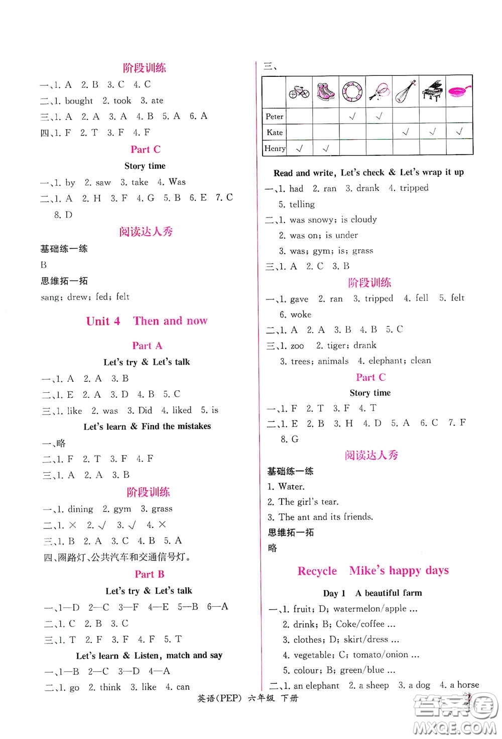 人民教育出版社2021同步導(dǎo)學(xué)案課時(shí)練六年級英語下冊人教版答案