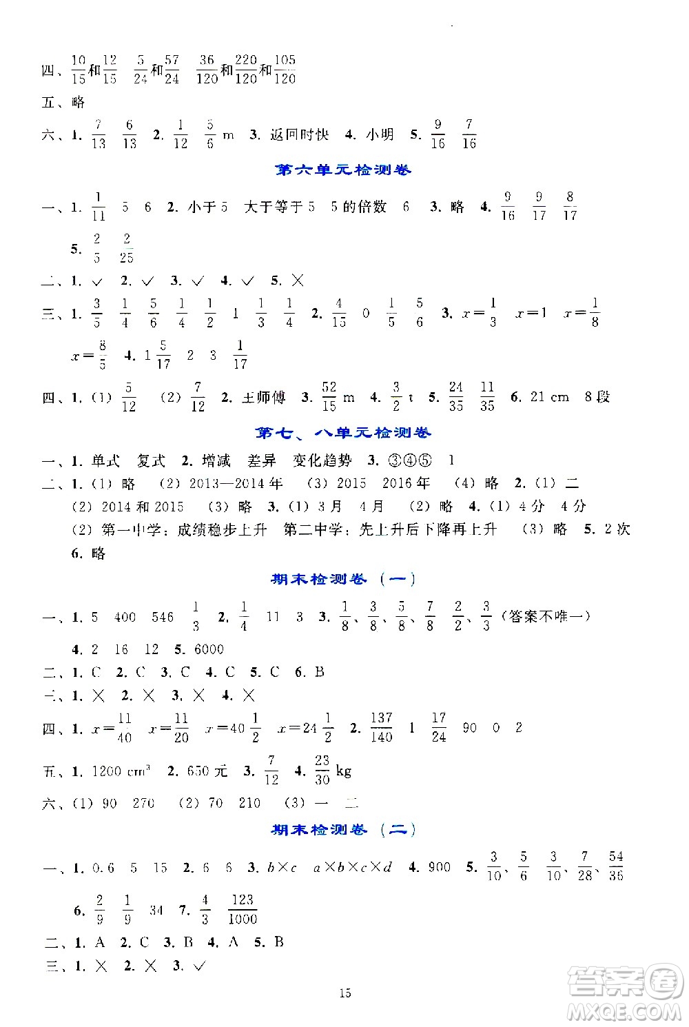 人民教育出版社2021同步輕松練習(xí)數(shù)學(xué)五年級下冊人教版答案