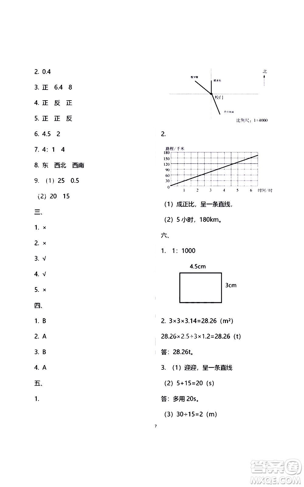 江蘇鳳凰教育出版社2021練習(xí)與測(cè)試檢測(cè)卷小學(xué)數(shù)學(xué)六年級(jí)下冊(cè)蘇教版答案