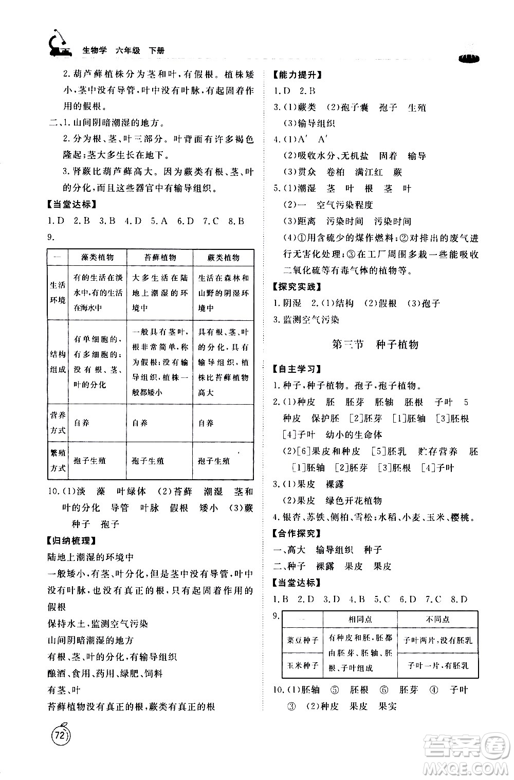 山東友誼出版社2021初中同步練習(xí)冊(cè)生物學(xué)五四制六年級(jí)下冊(cè)魯科版答案