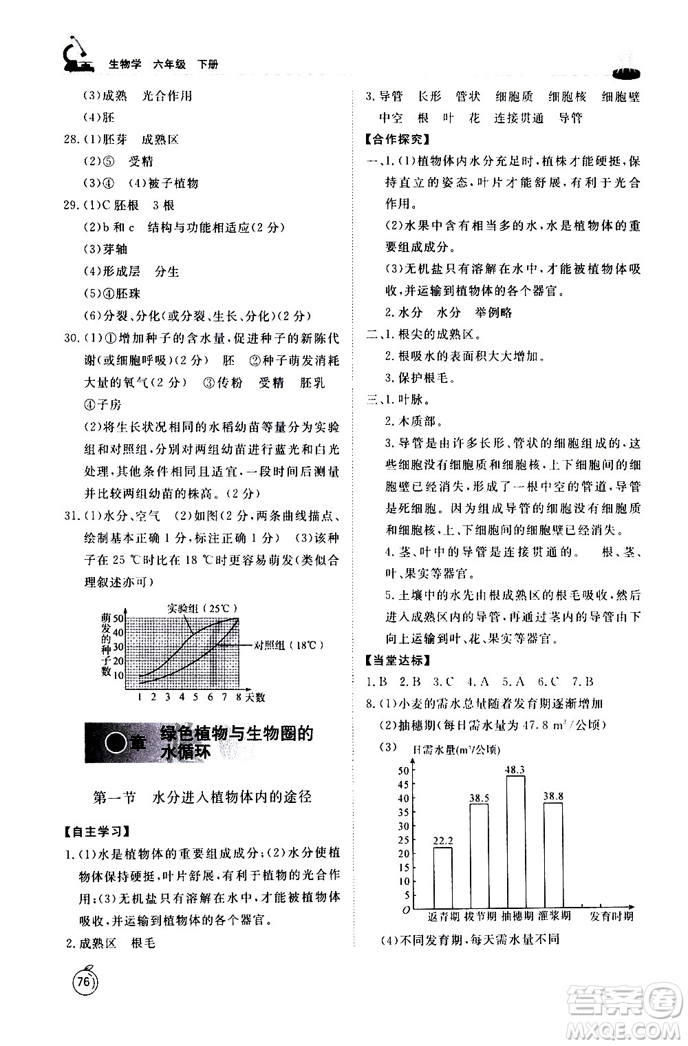 山東友誼出版社2021初中同步練習(xí)冊(cè)生物學(xué)五四制六年級(jí)下冊(cè)魯科版答案