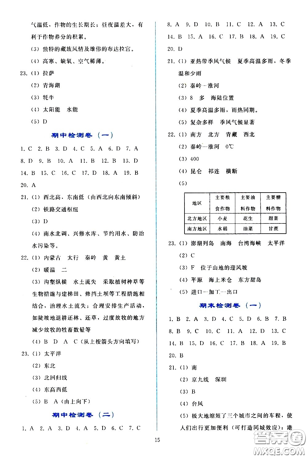 人民教育出版社2021同步輕松練習(xí)地理八年級(jí)下冊人教版答案