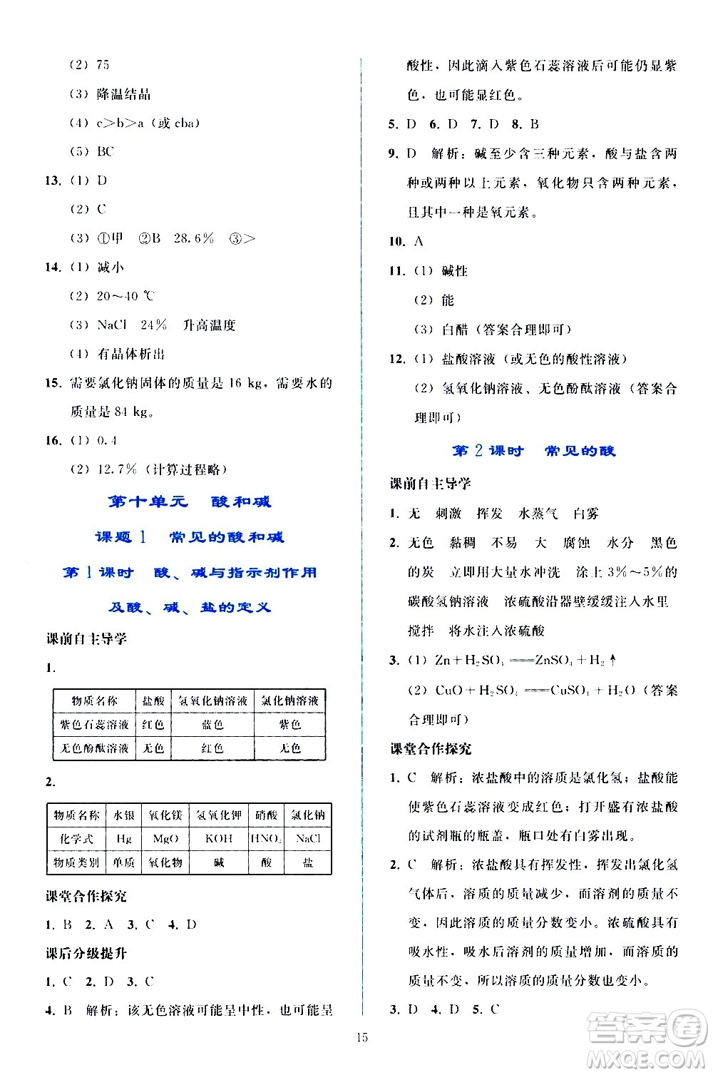 人民教育出版社2021同步輕松練習(xí)化學(xué)九年級(jí)下冊(cè)人教版答案