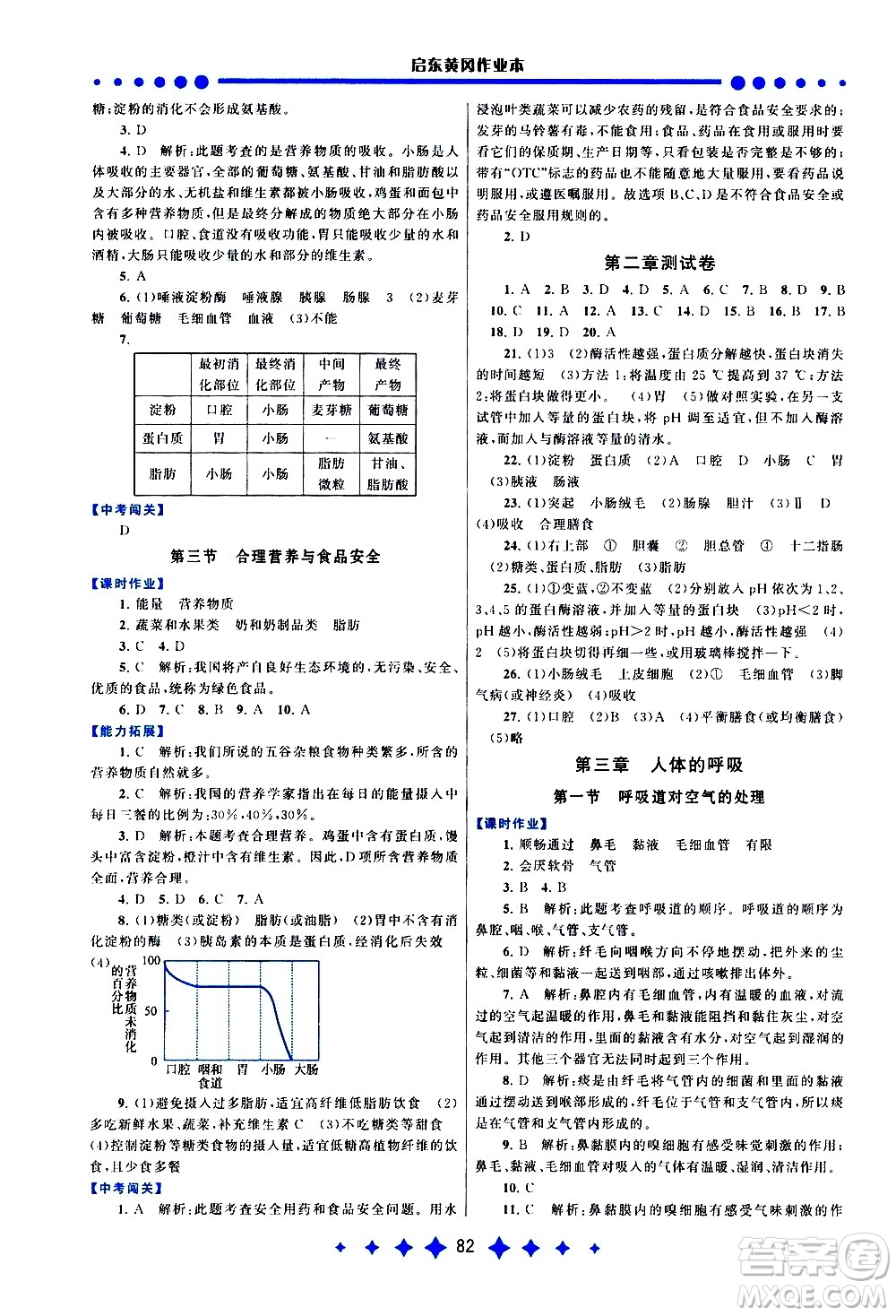 黃山書(shū)社2021啟東黃岡作業(yè)本七年級(jí)下冊(cè)生物人民教育版答案