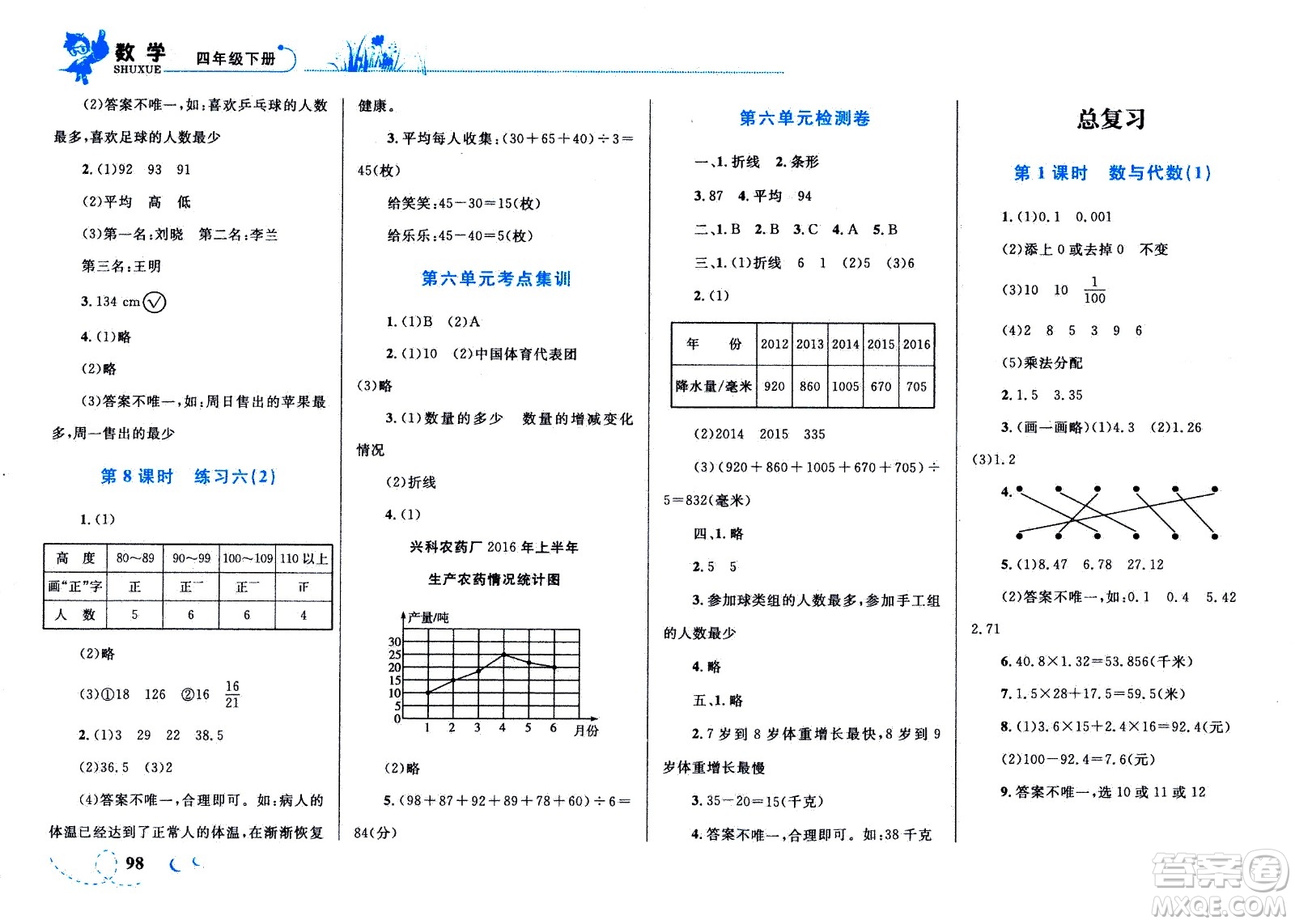 現(xiàn)代教育出版社2021小超人作業(yè)本數(shù)學四年級下冊BS北師大版答案